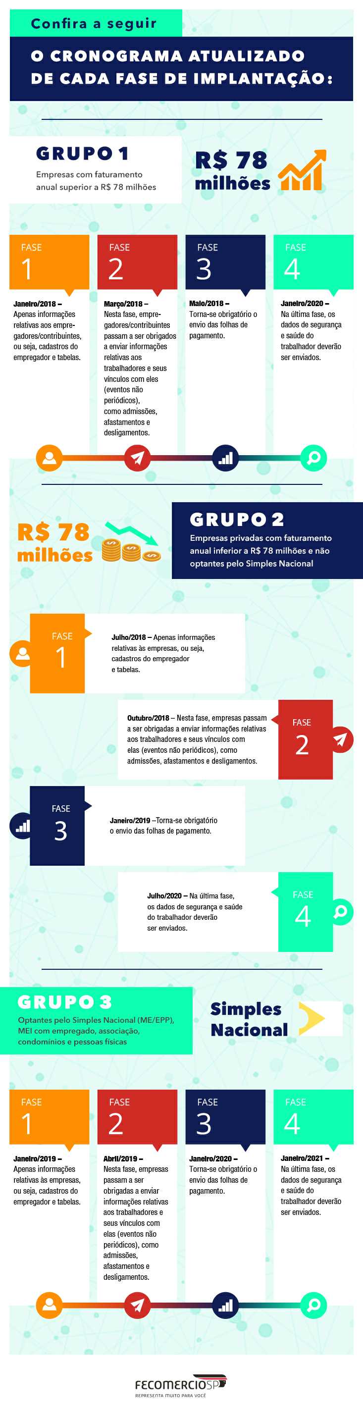 14273_infografico_esocial.[1]